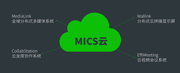 圖4 MICS云和四條產品線.jpg
