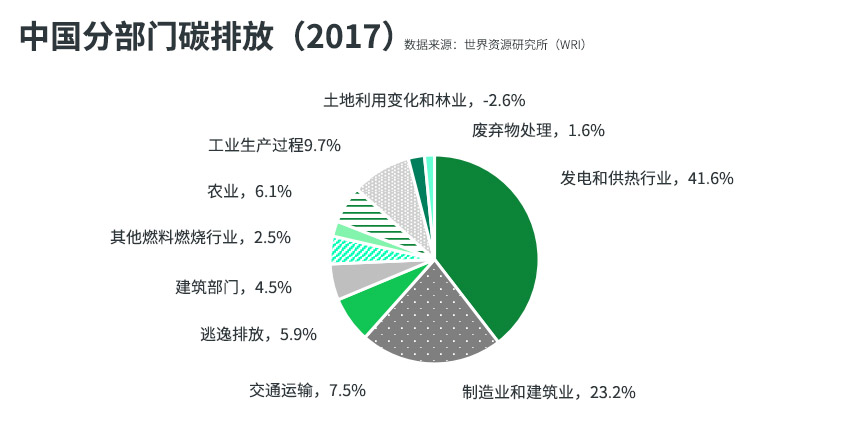 文章附圖