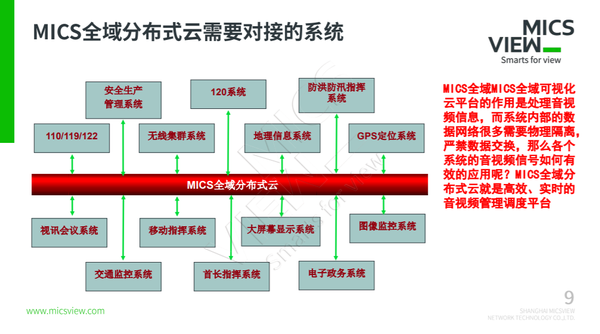 圖6 應急系統.png